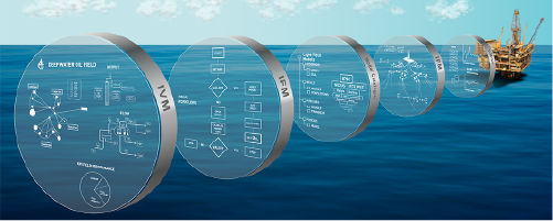 Integrated production management engineering software