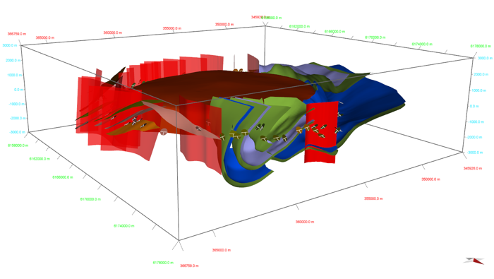 3d Kinematic Modelling